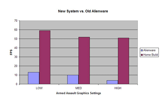 Performance Benchmarks