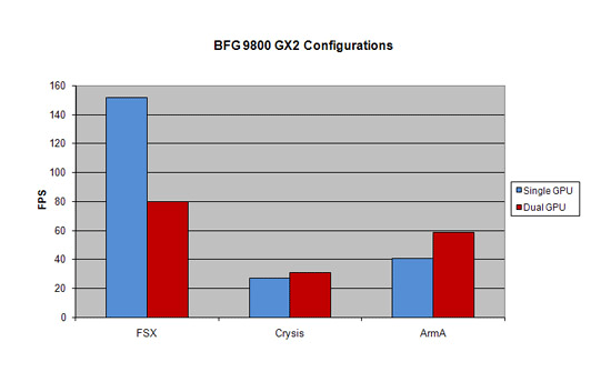 Performance Benchmarks