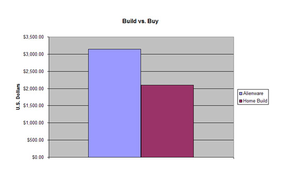 Performance Benchmarks