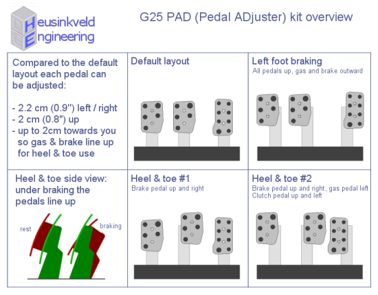 Image by courtesy of Heusinkveld Engineering.