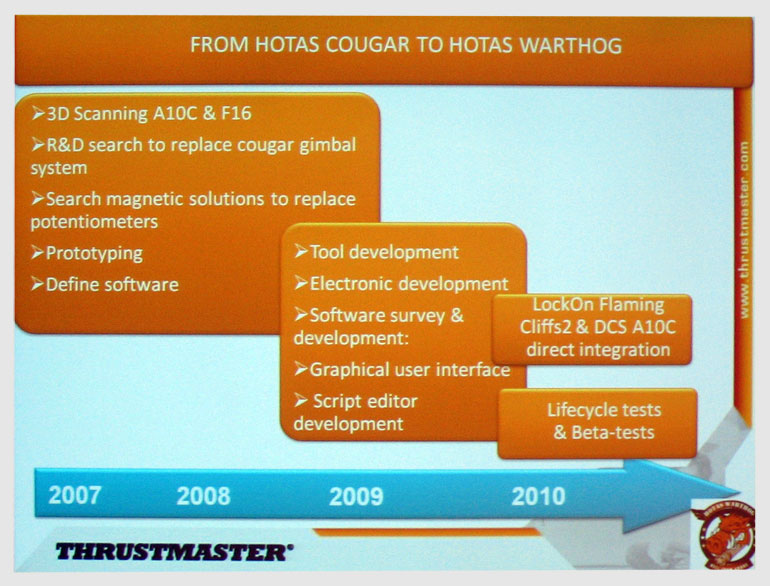 A slide from the presentation that shows the evolution.
