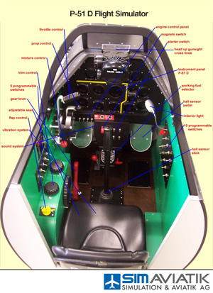 The SimAviatik P-51 cockpit - Click for a PDF enlarged image