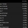 Part One: Resisting Windows 10? Steam-Windows-10-W10-Adoption-Growth-Rate