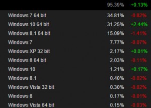 Steam-Windows-10-W10-Adoption-Growth-Rate